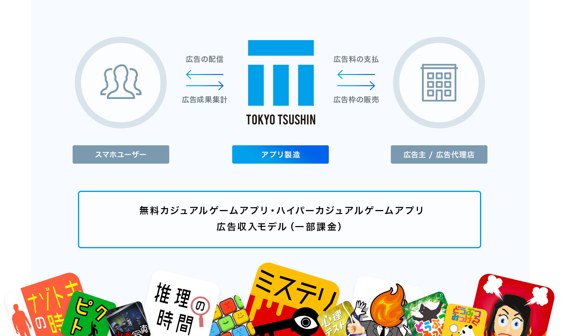 アプリ事業イメージ
