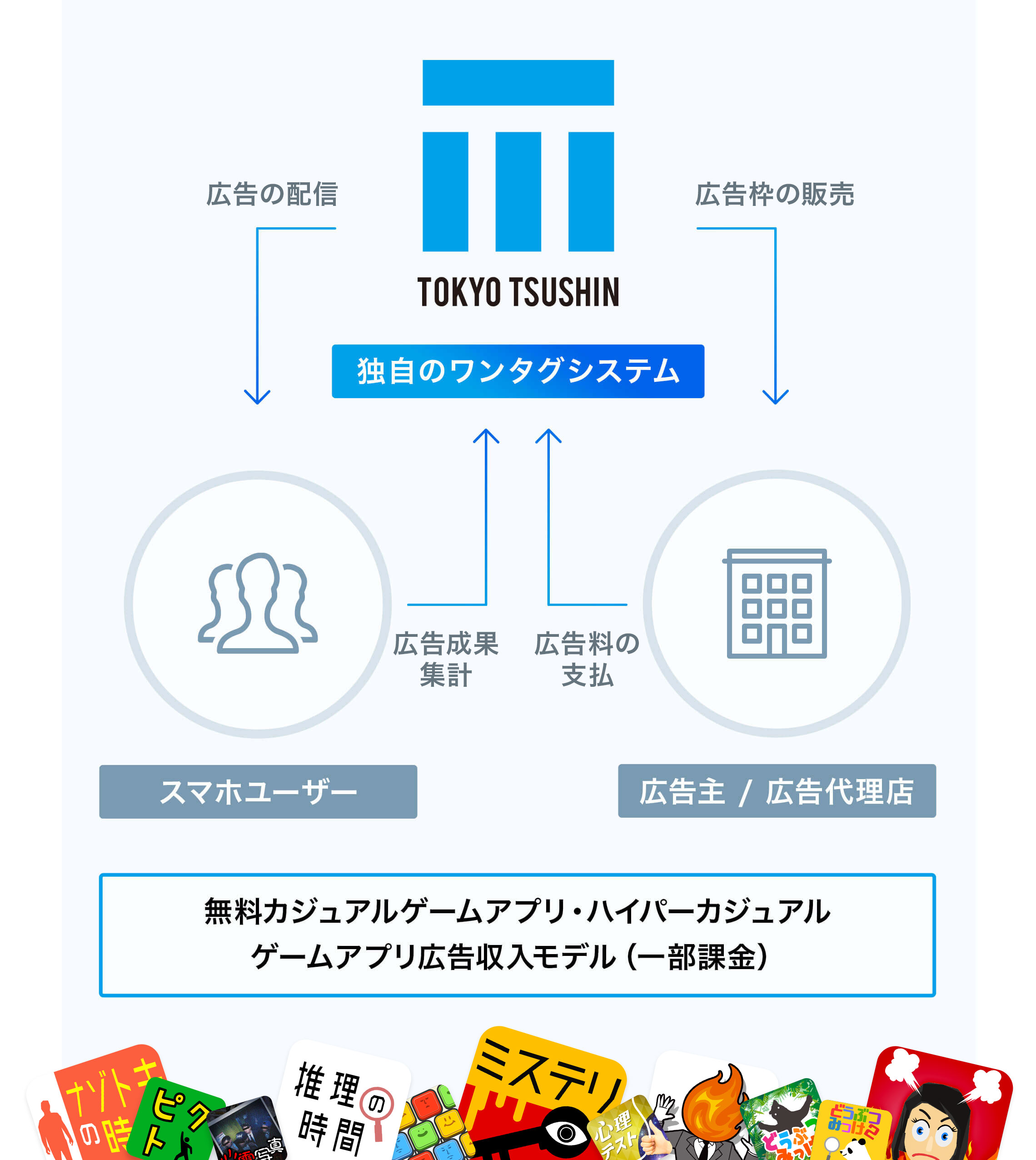 アプリ事業イメージ