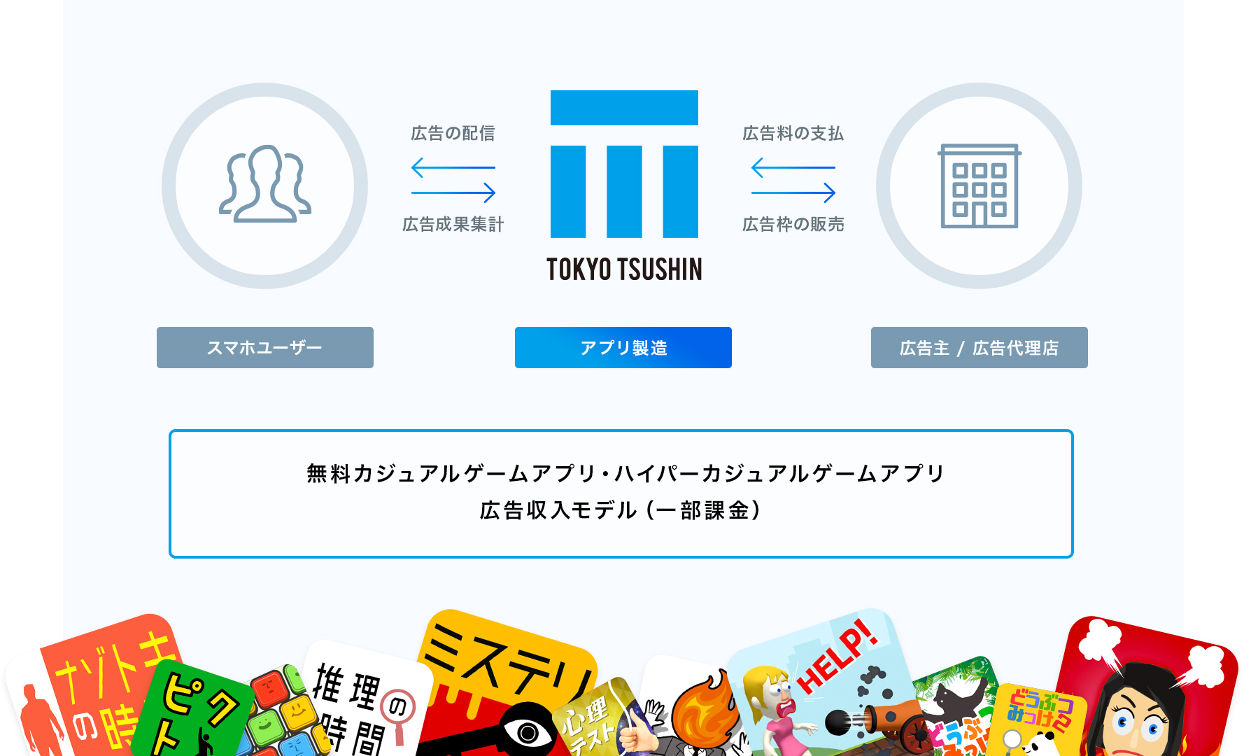 アプリ事業イメージ