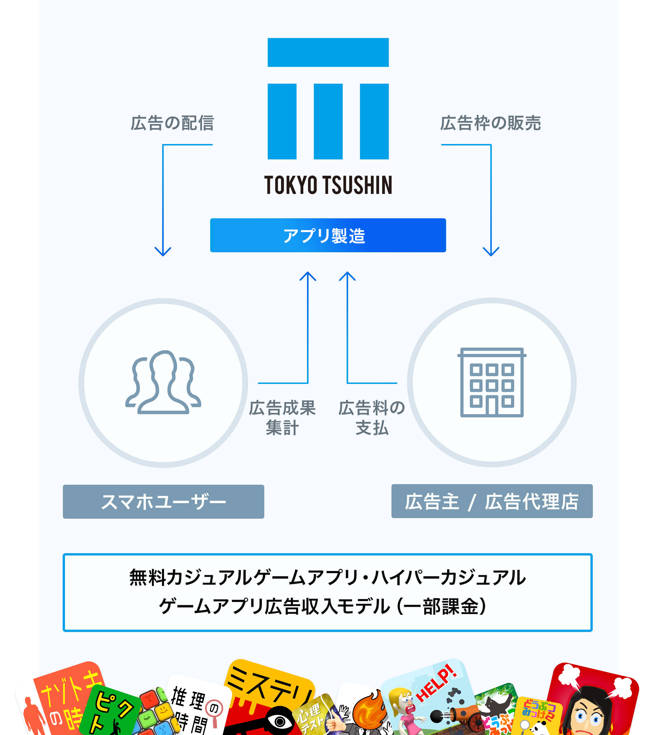 アプリ事業イメージ