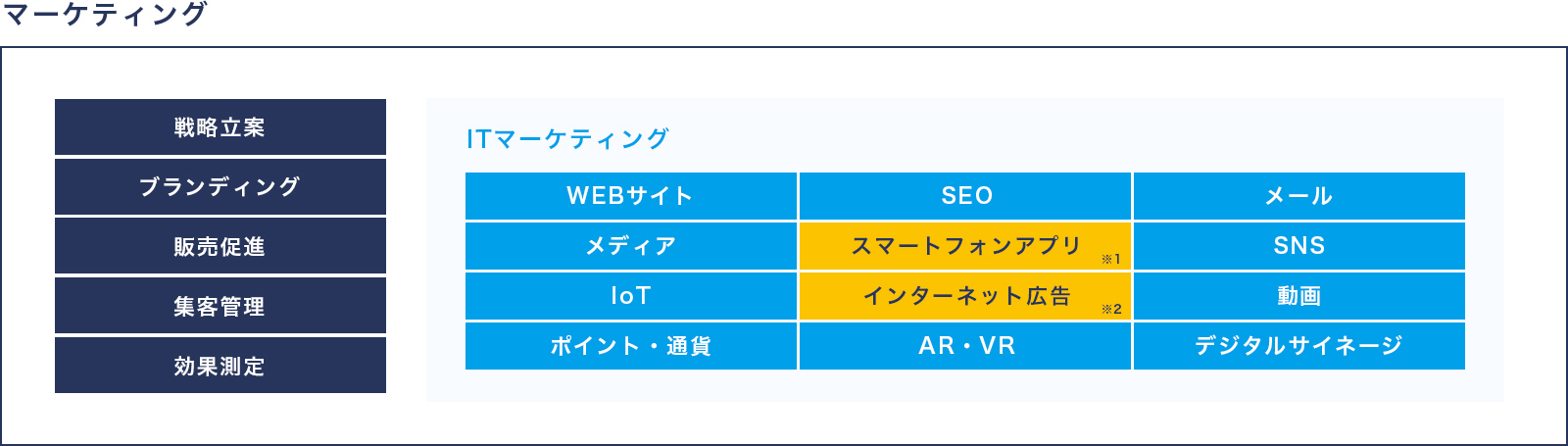 ITマーケティング企業イメージ