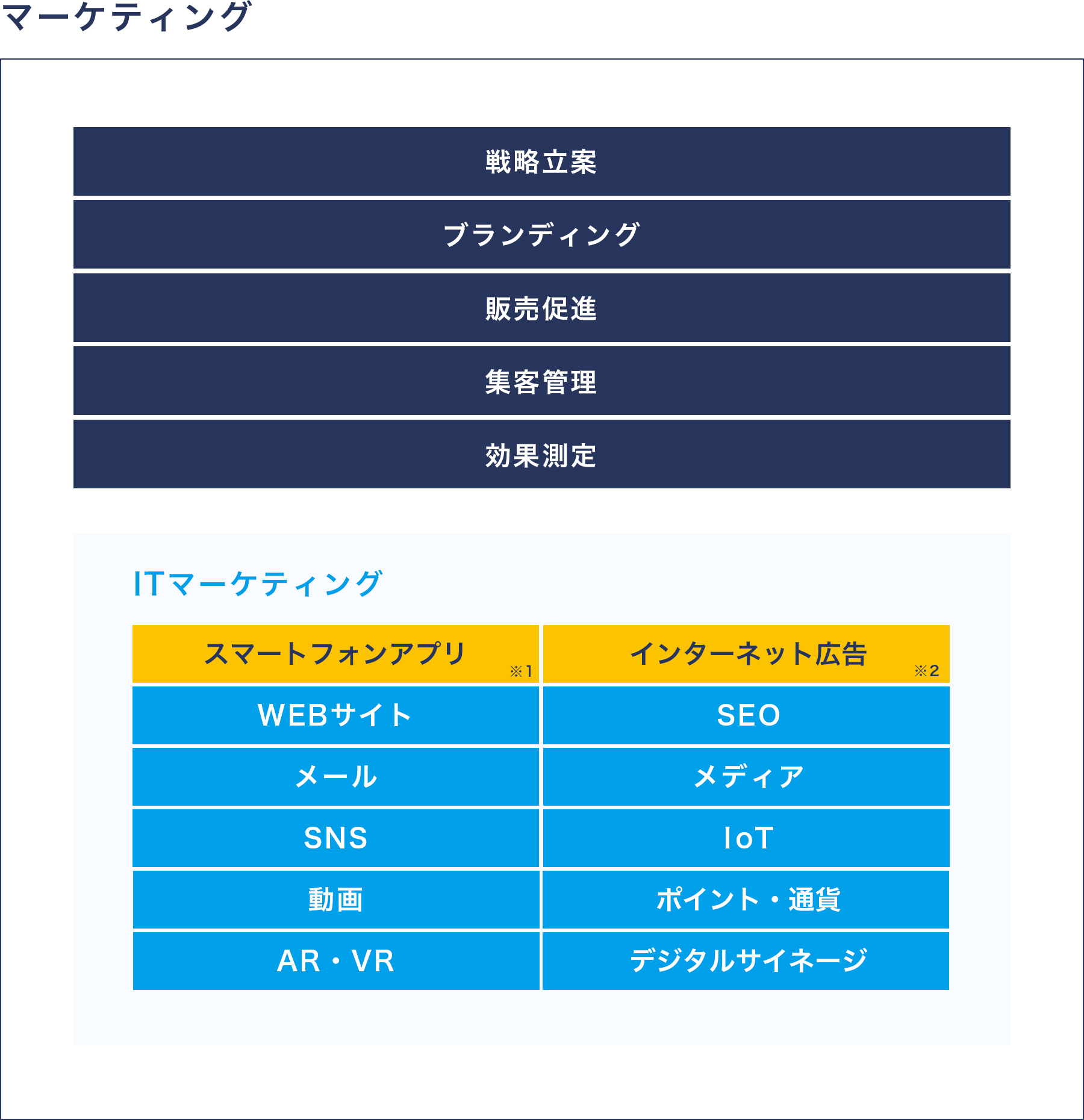 ITマーケティング企業イメージ
