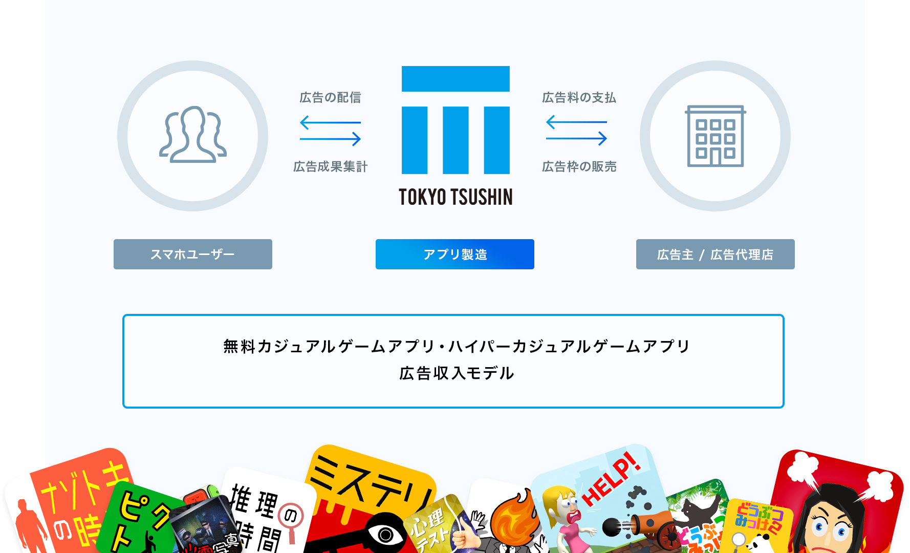 アプリ事業イメージ