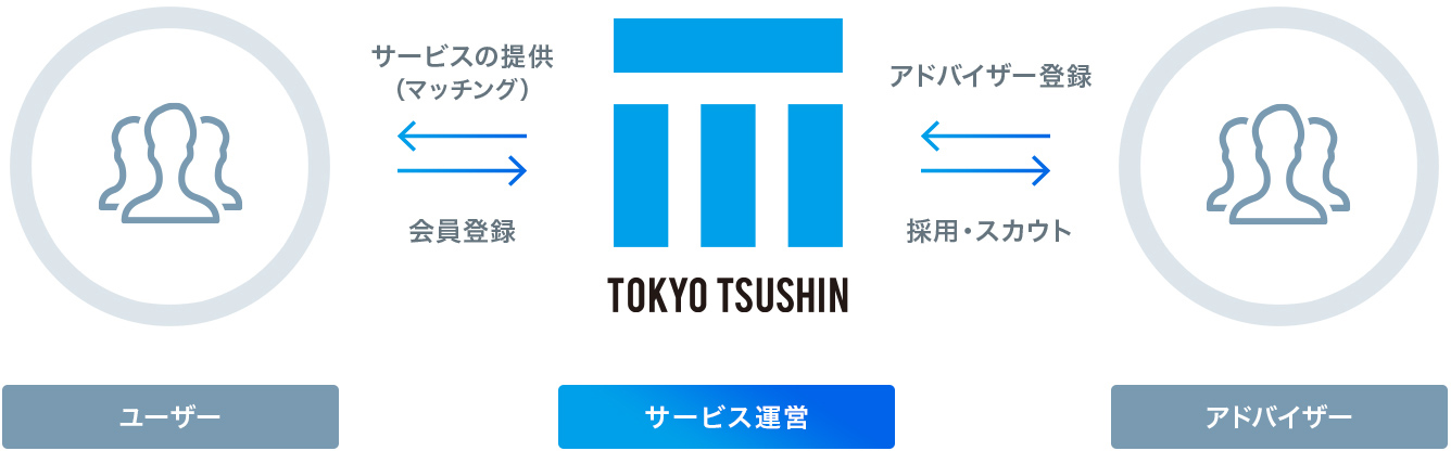 コミュニケーションプラットフォーム事業イメージ