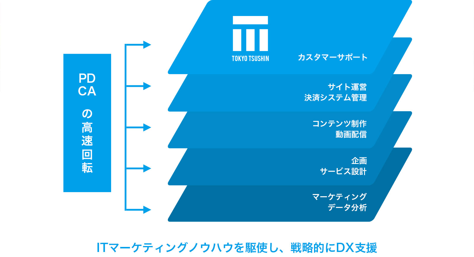 新規事業開発「スキルオン」イメージ