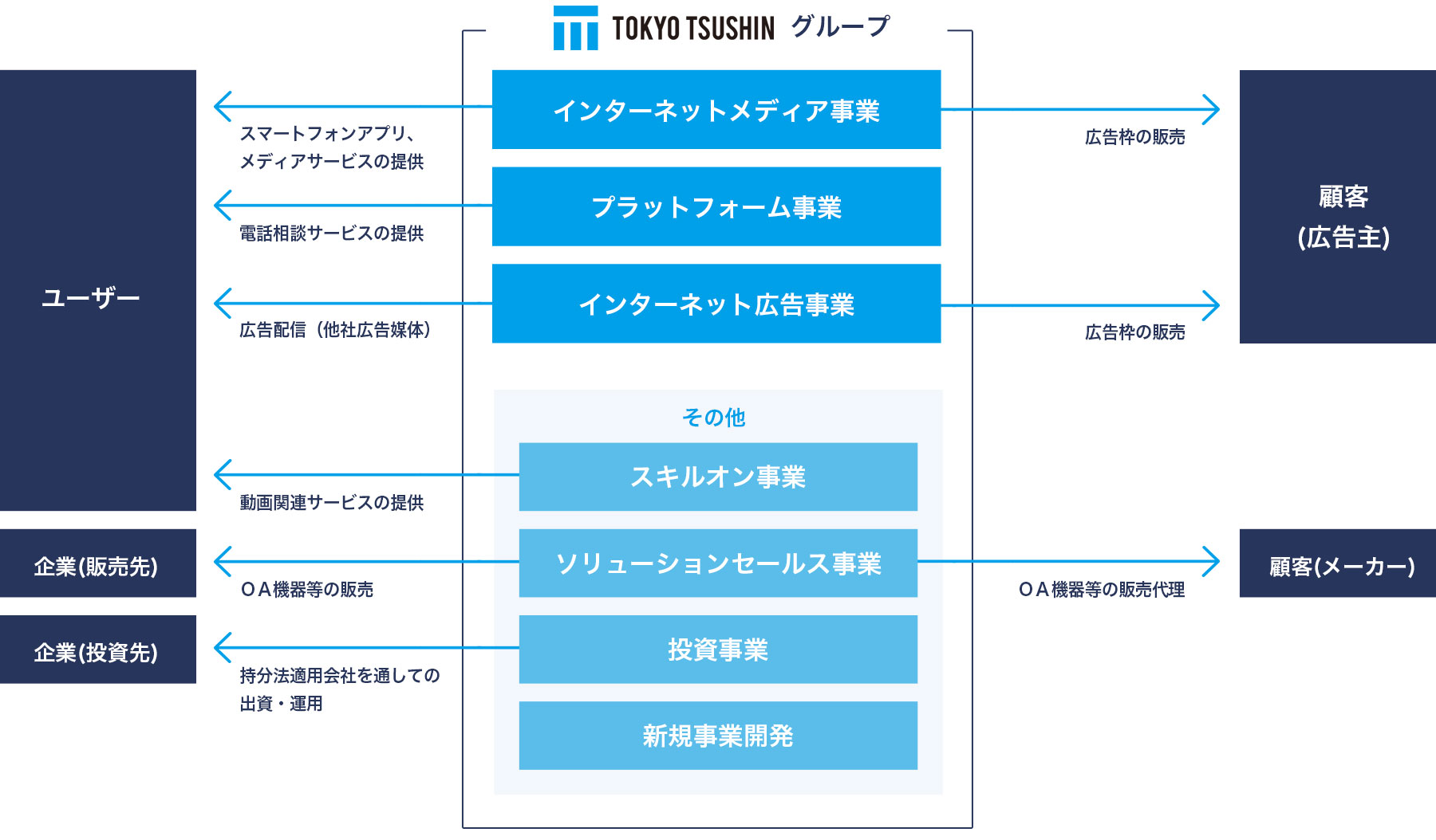 ITマーケティング企業イメージ