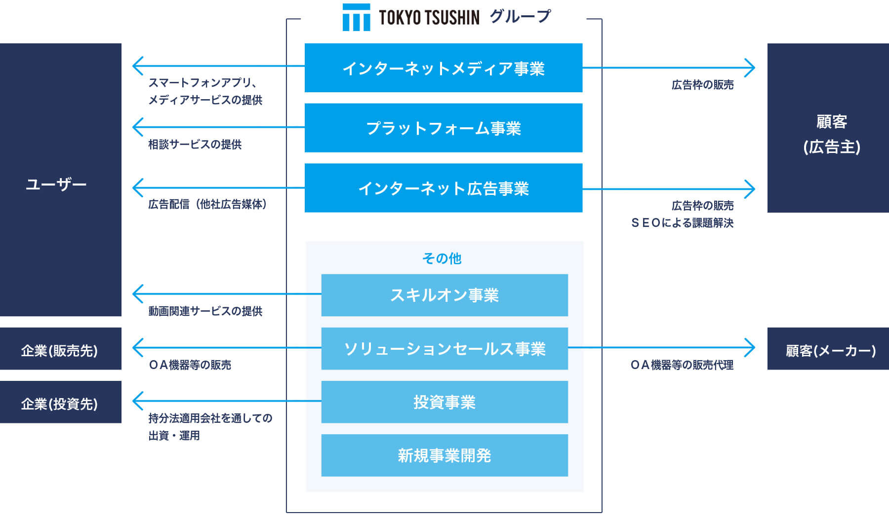 ITマーケティング企業イメージ