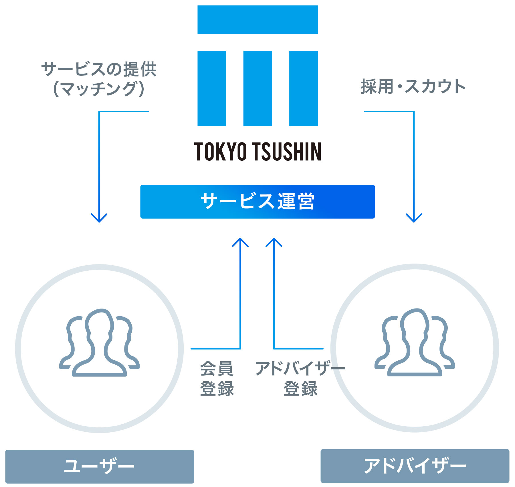 コミュニケーションプラットフォーム事業イメージ