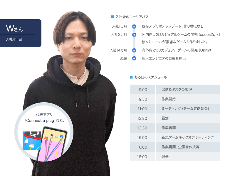 Wさんのキャリアパスと1日のスケジュール
