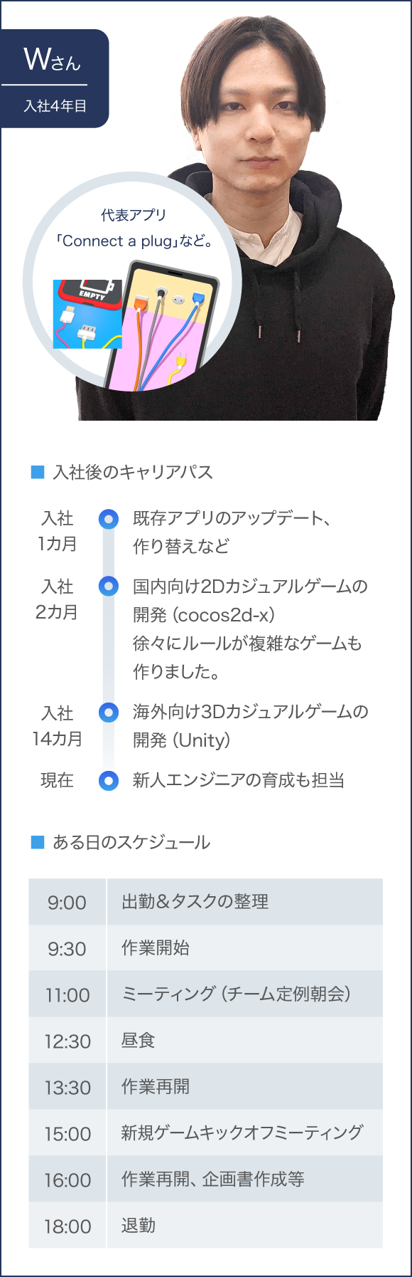 Wさんのキャリアパスと1日のスケジュール